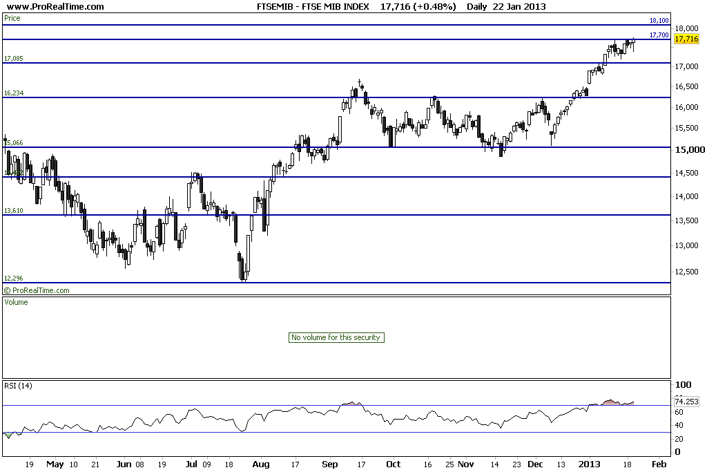 FTSE MIB INDEX.png