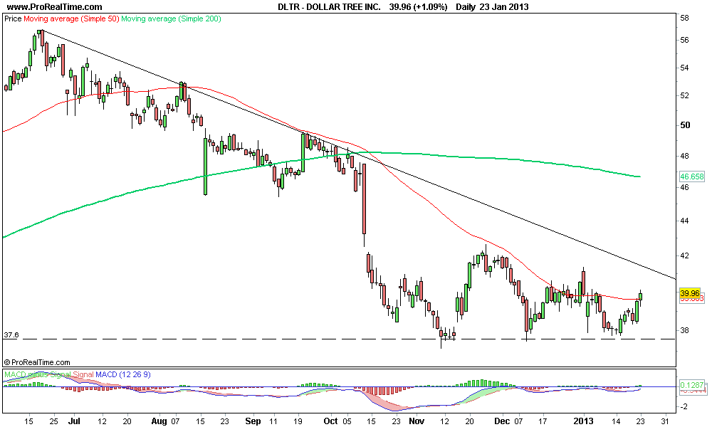 DOLLAR TREE INC 2..png