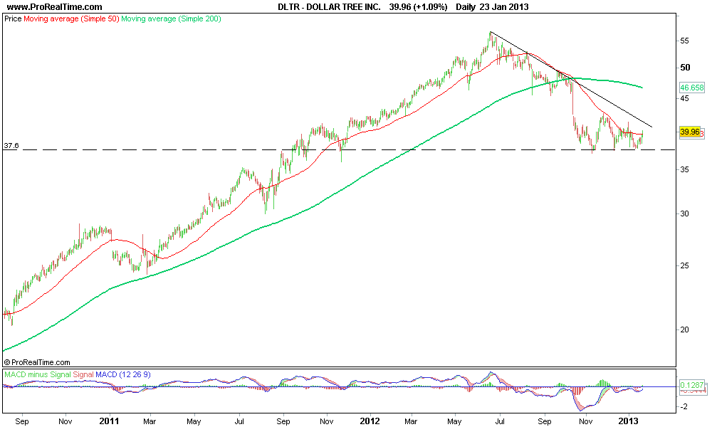 DOLLAR TREE INC..png