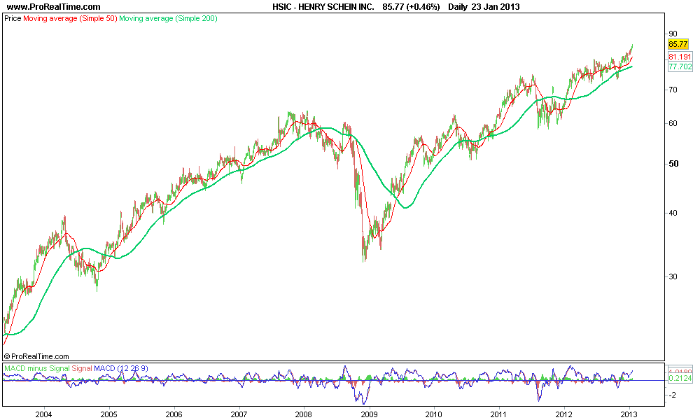 HENRY SCHEIN INC..png