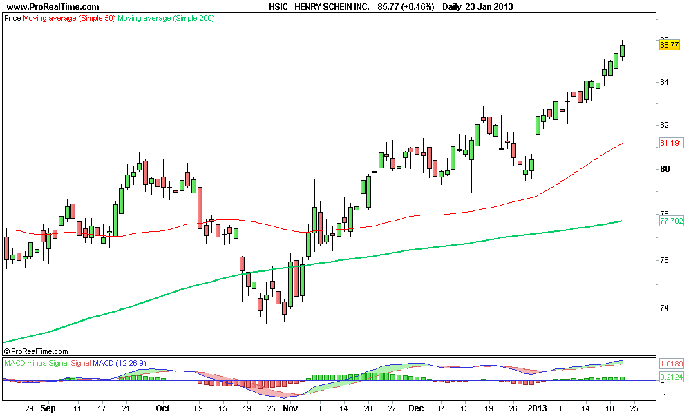HENRY SCHEIN INC 2..png