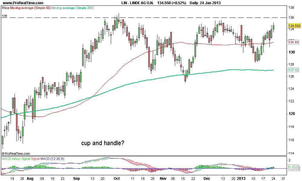 LINDE AG O.N 2..png