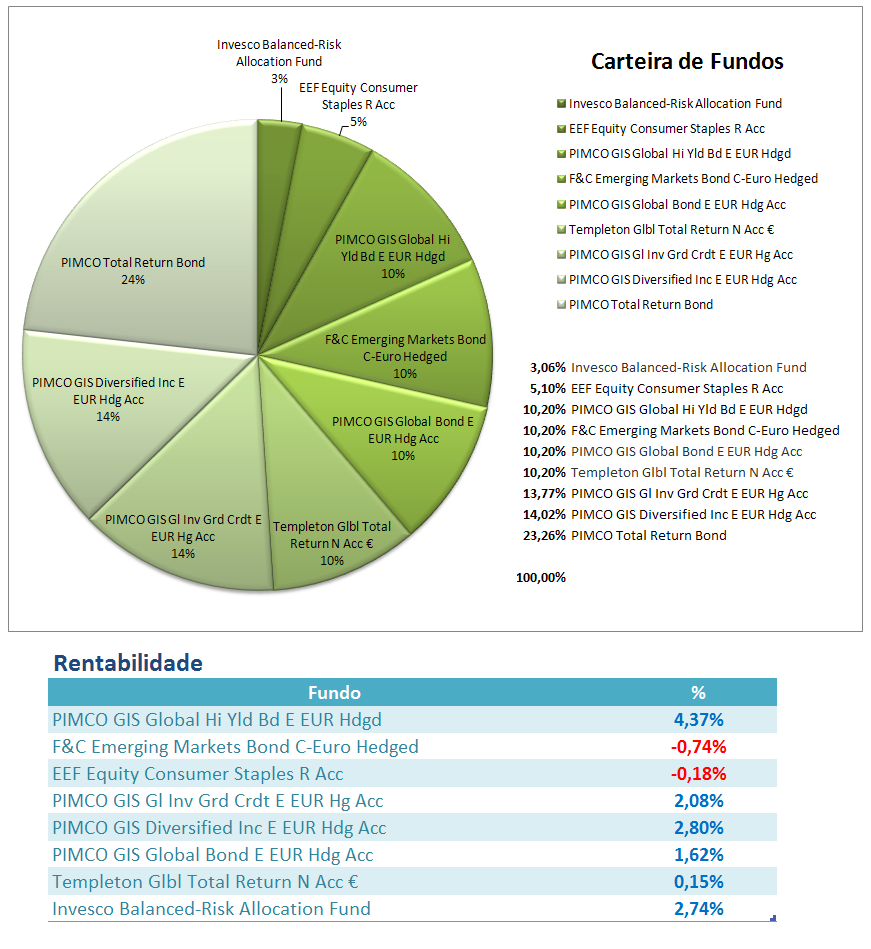 Carteira de Fundos.PNG