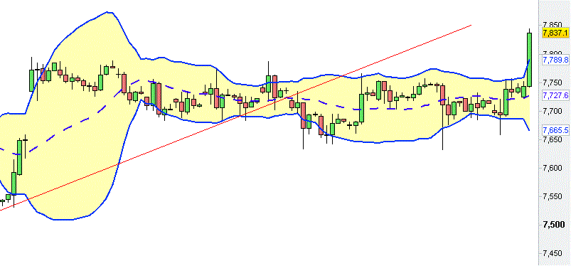Dax 4h.gif