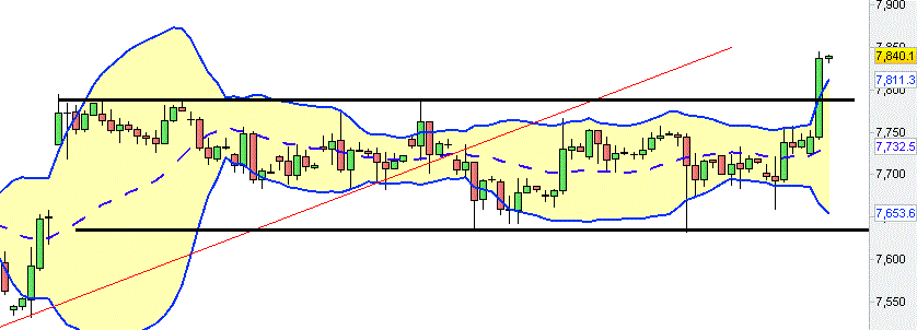 Dax 4h @rectângulo.gif