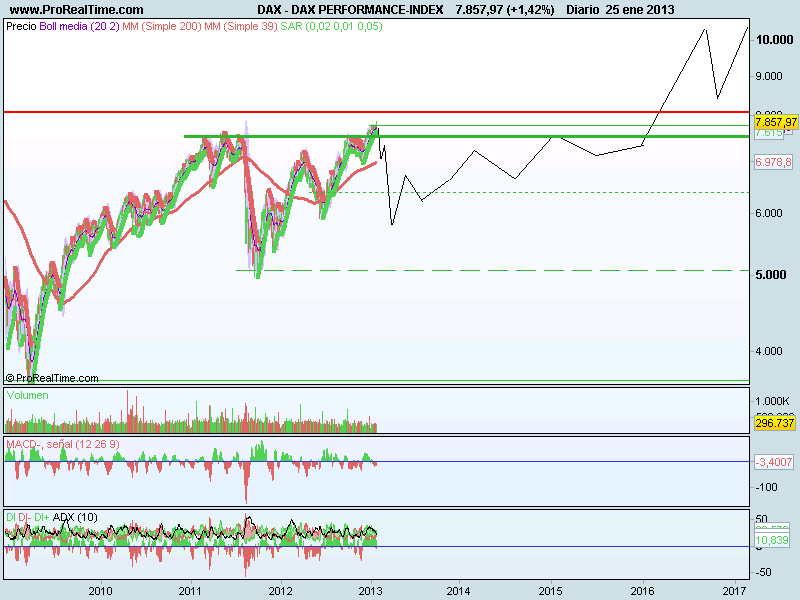 DAX PERFORMANCE-INDEX.png