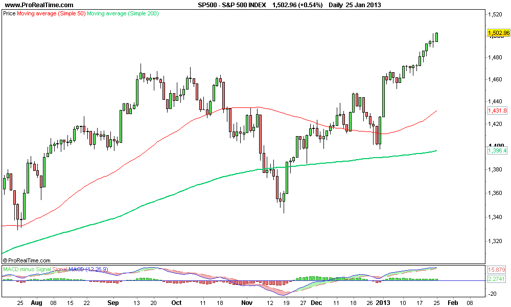 S&P 500 INDEX.png