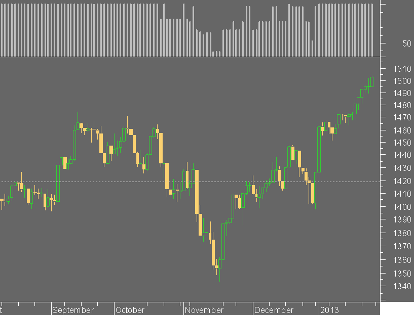 indicador us.png