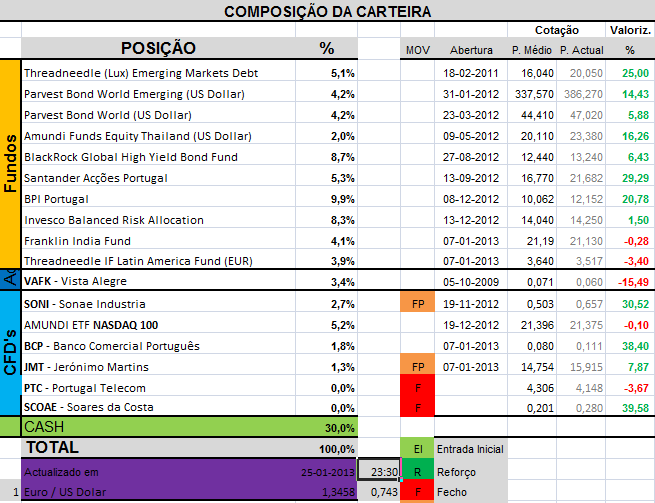 CarteiraHoje.png