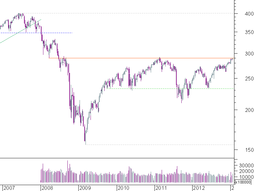 stoxx600 semanal.png