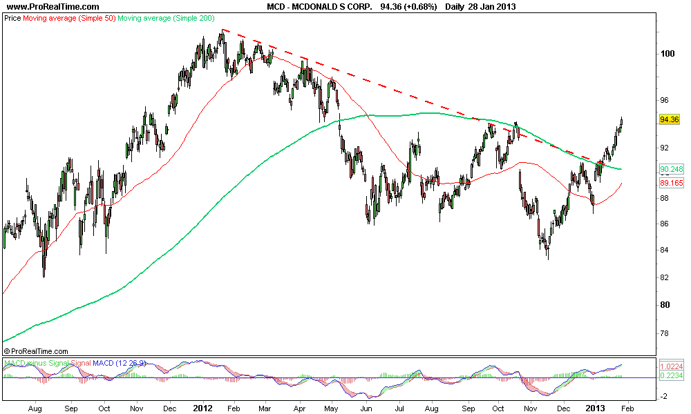 MCDONALD S CORP..png