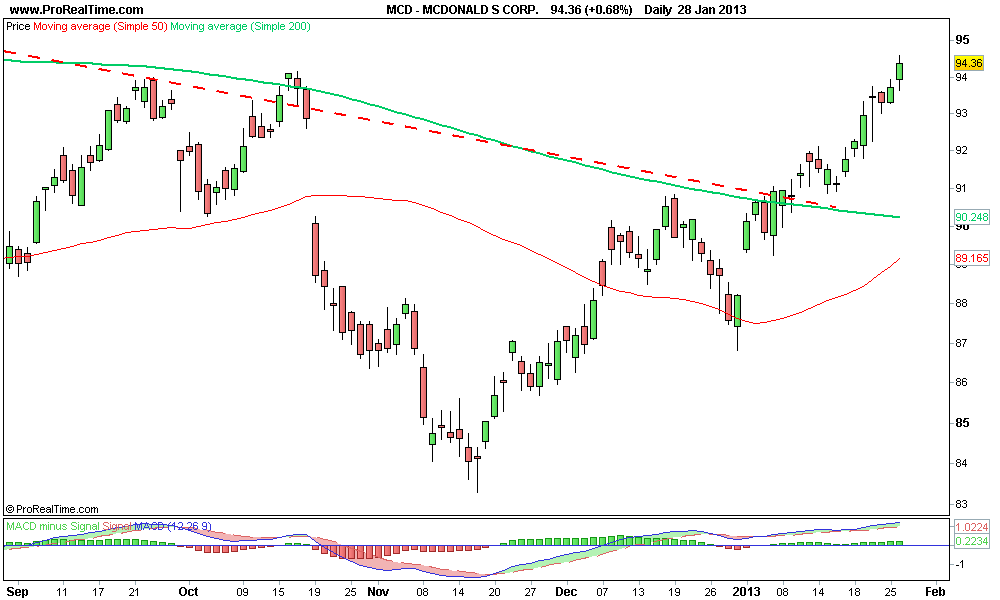 MCDONALD S CORP 2..png