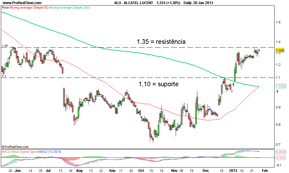 ALCATEL-LUCENT 2.png