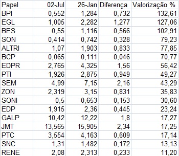 Valorizações_psi20.jpg