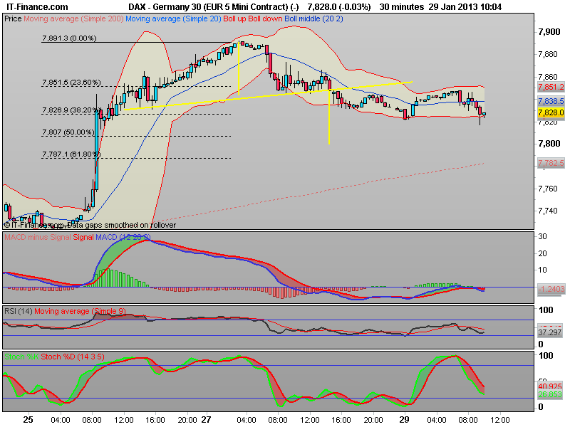 US SPX 500 (E1 Contract) (-).png