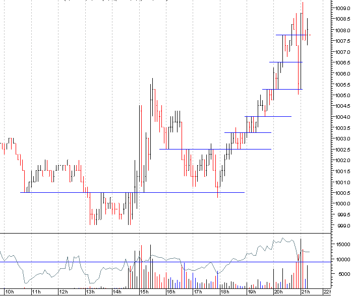 es_intra5min_29-08.gif