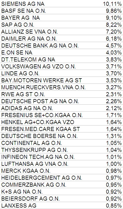 pesos dax 29 jan 2013.PNG