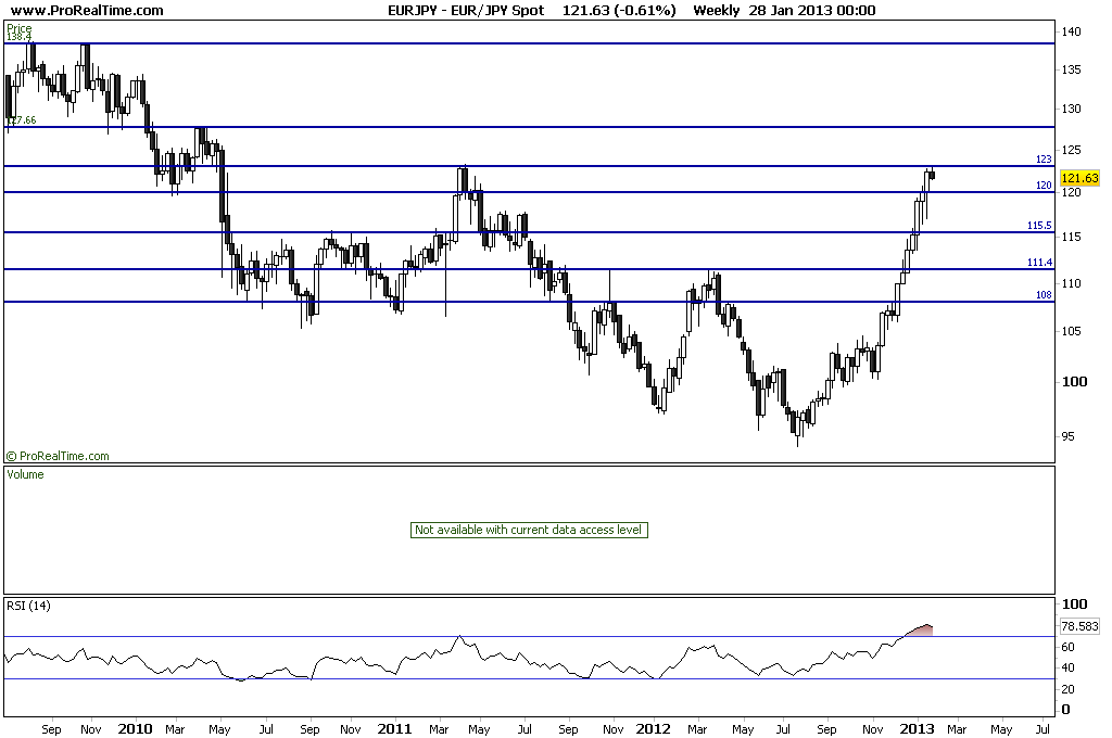 JPY Spot~semanal.png