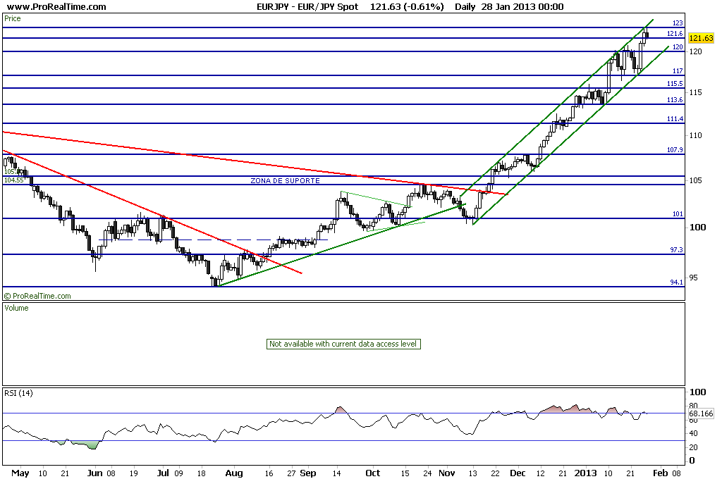 JPY Spot.png