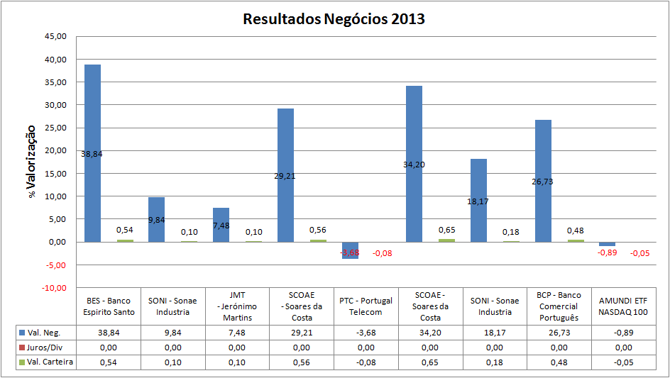 Negocios fechados2013.png