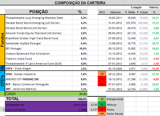 CarteiraHoje.png