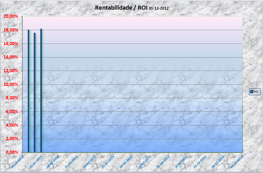 ROI Emocional 20130131.png