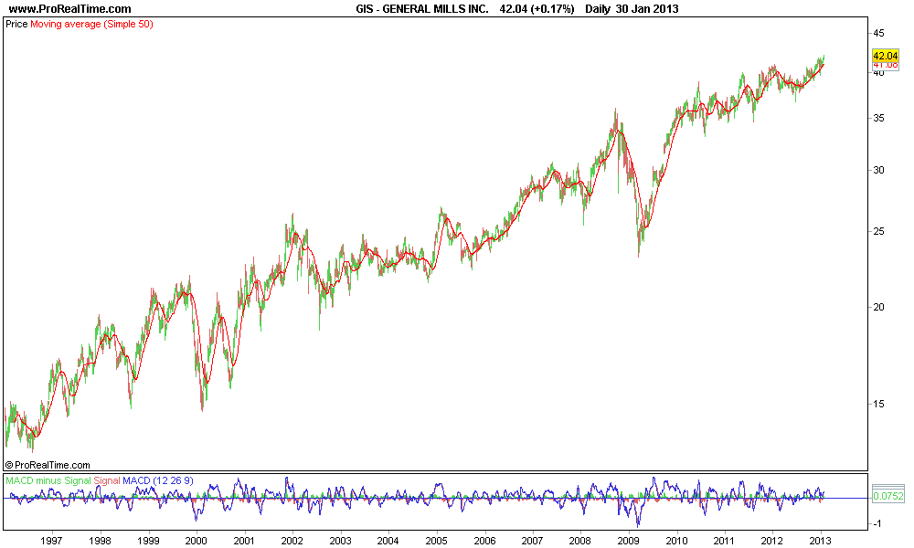 GENERAL MILLS INC..png