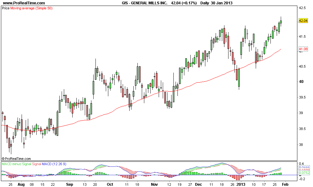 GENERAL MILLS INC 2..png