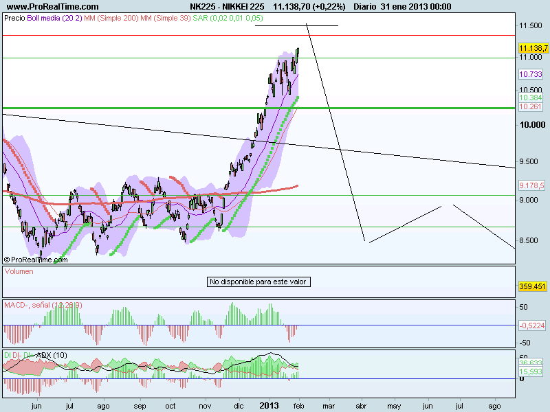 NIKKEI 225.png