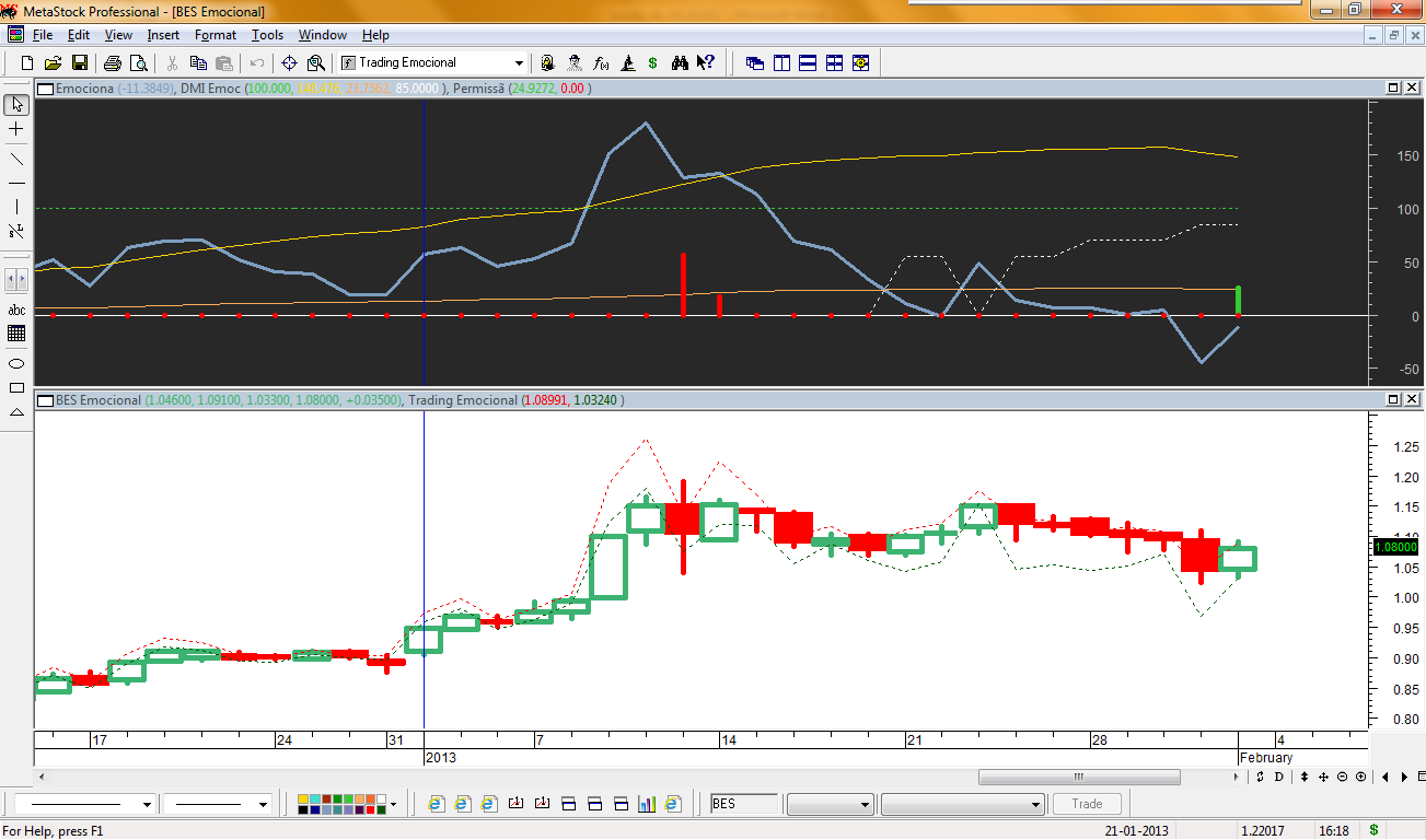 BES Emocional 20130201.png