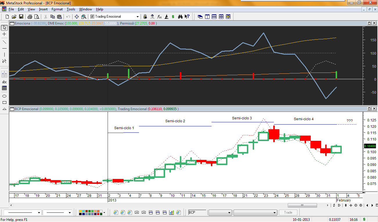 BCP Emocional 20130201.png