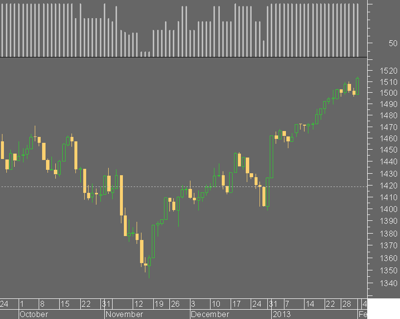 indicador us.png