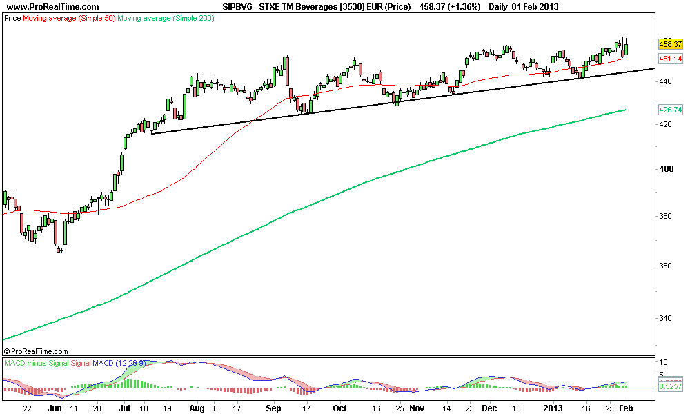 STXE TM Beverages [3530] EUR (Price) 2.png