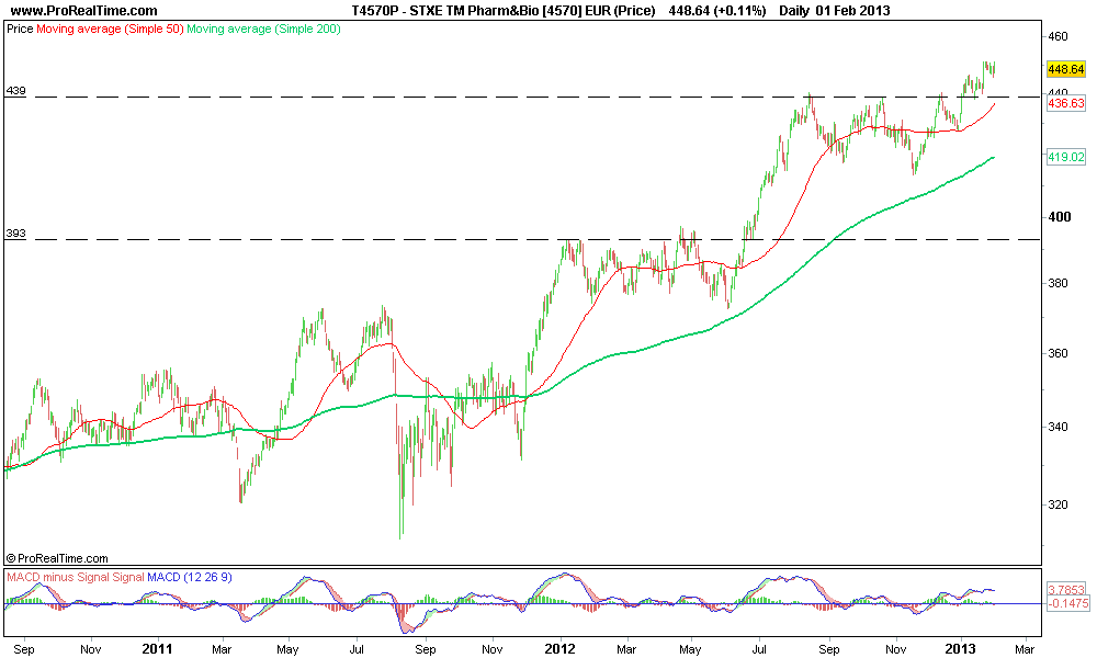 STXE TM Pharm&Bio [4570] EUR (Price).png