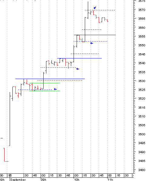 dax_intra5min_01-09.gif