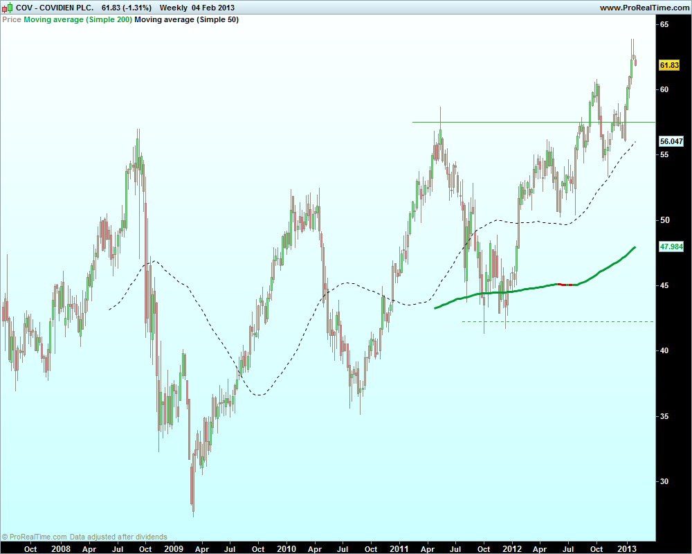 COVIDIEN PLC..png