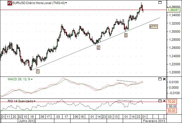 eurusd 5-2-2013.jpg