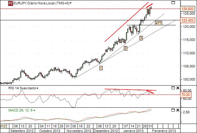 eurjpy 6-2-2013.jpg