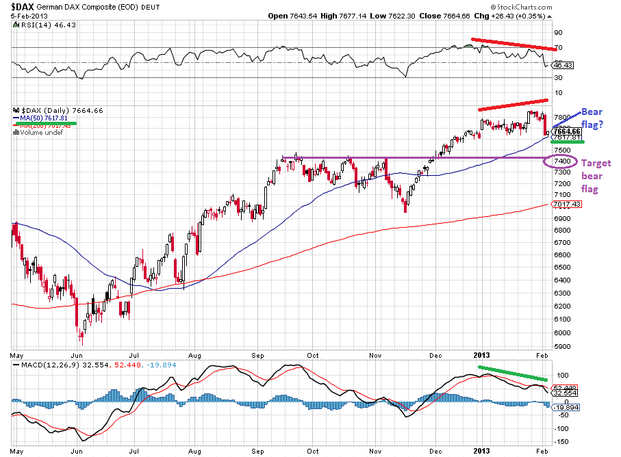 dax 6-2-2013.png