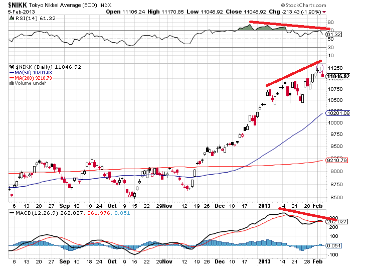 nikkei 6-2-2013.png