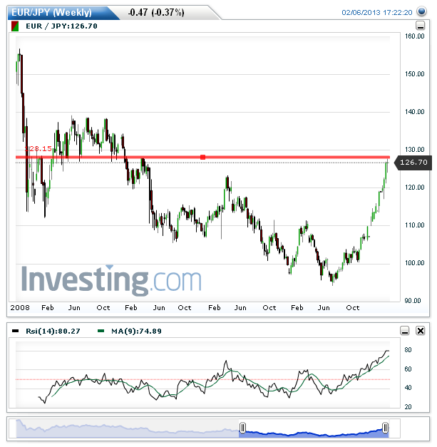 EURJPY(Weekly).png