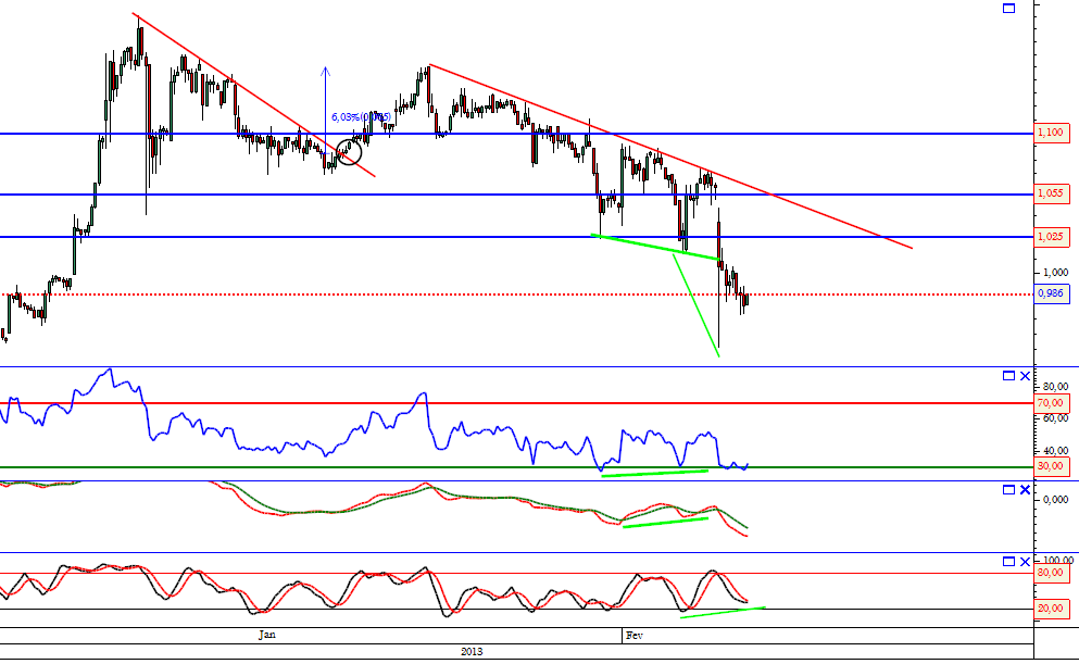 BES 06-02-2013 horario.png