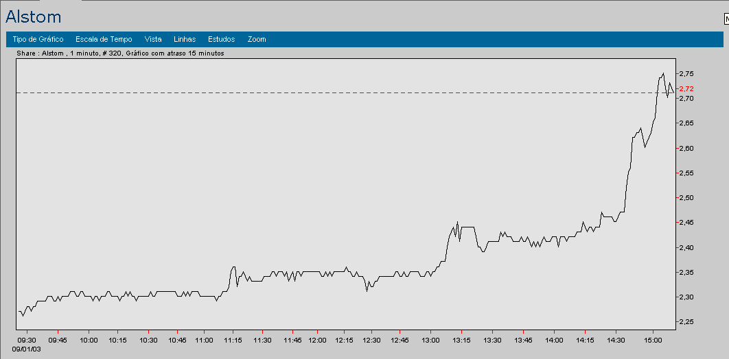 ALSO.PA 20030901 FT intraday.gif