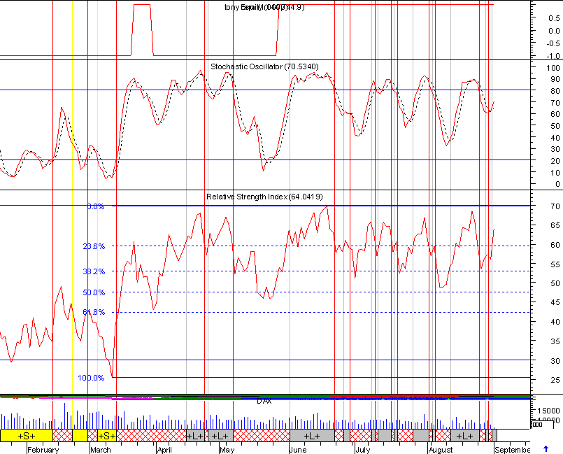 dax2.png