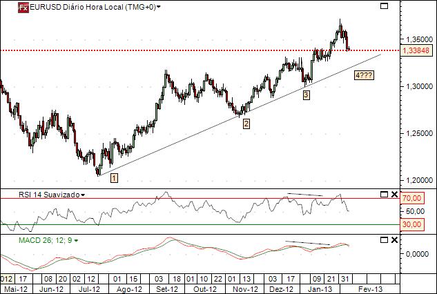 eurusd 8-2-2013.jpg