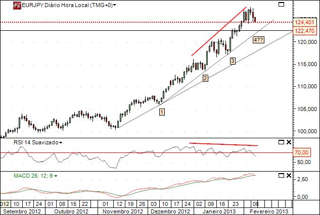 eurjpy 8-2-2013.jpg