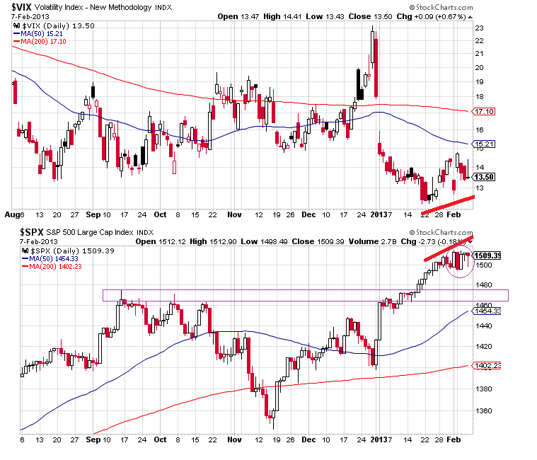 vix vs sp 8-2-2013.png