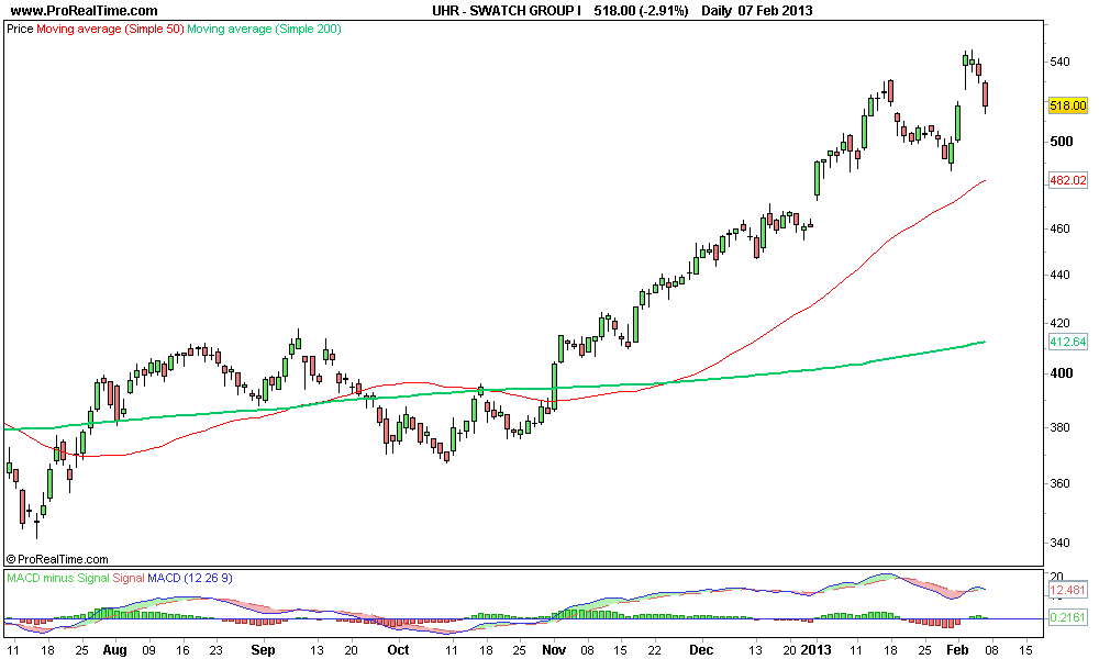 SWATCH GROUP I 2.png