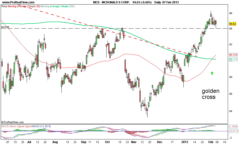 MCDONALD S CORP gc..png