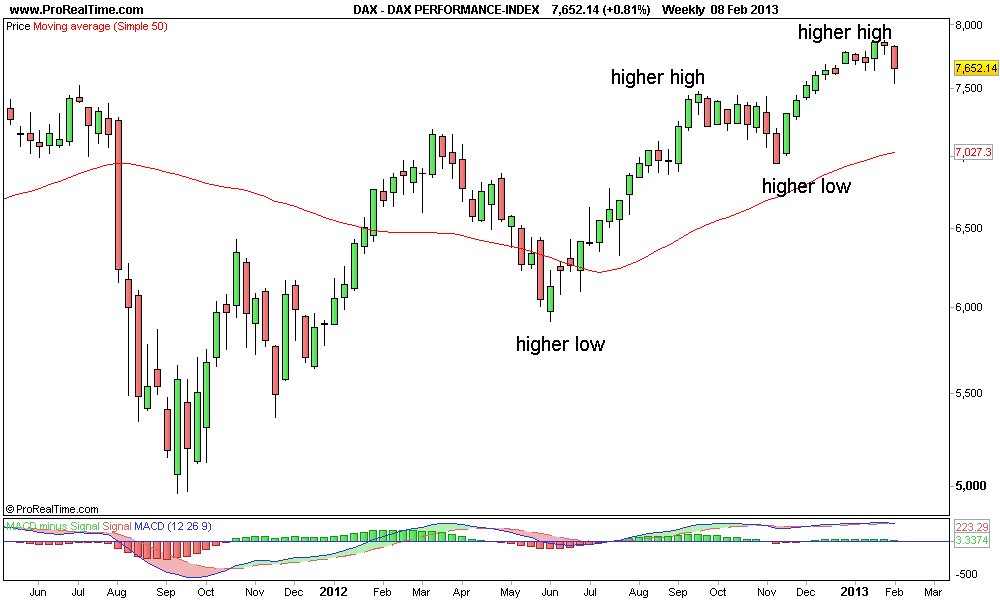 DAX PERFORMANCE-INDEX semanal.png